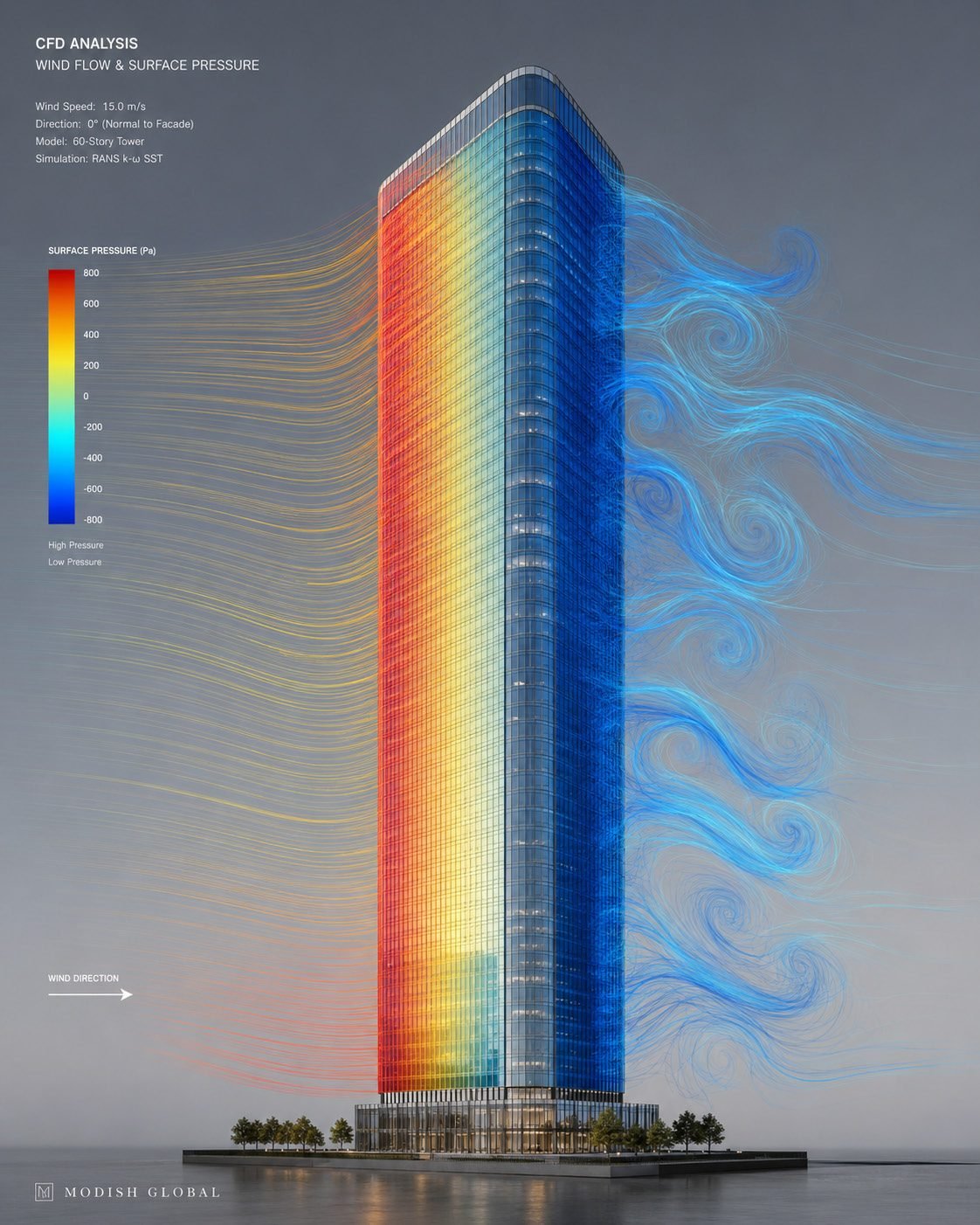 A computational fluid dynamics pressure map across the face of a supertall tower
